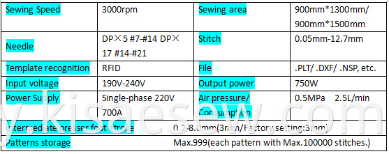 Chnki Head Rotation Template Sewing Machine H360 Serie Specific Data